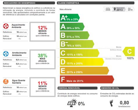 Certificado energetico Continuara.org