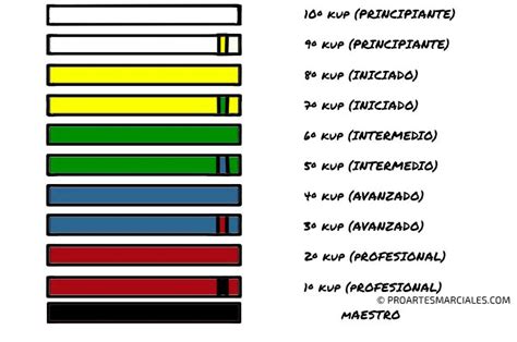 Cinturon taekwondo Continuara.org