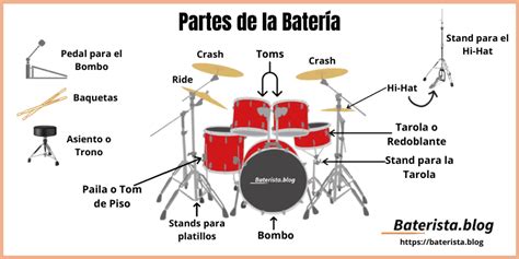 Co he bateria Continuara.org