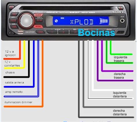 Codigo radio coche Continuara.org