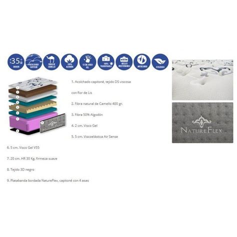 Colchon flex viscolastico Continuara.org