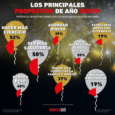 Como nievo Continuara.org