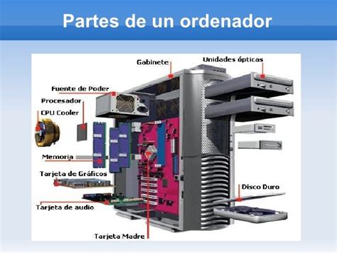 Componentes ordenador Continuara.org