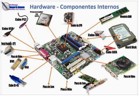 Componentes pc Continuara.org
