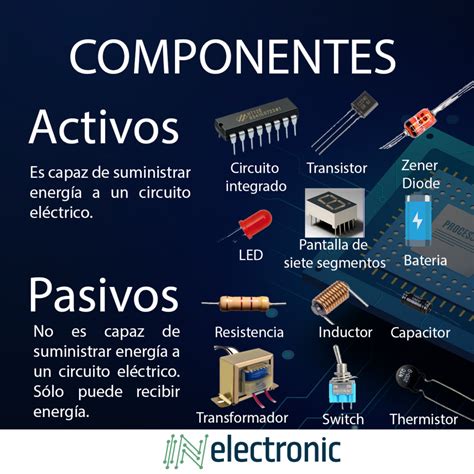 Componentes Continuara.org