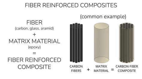 Composites Continuara.org
