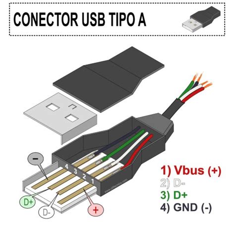 Conexiones usb etc Continuara.org