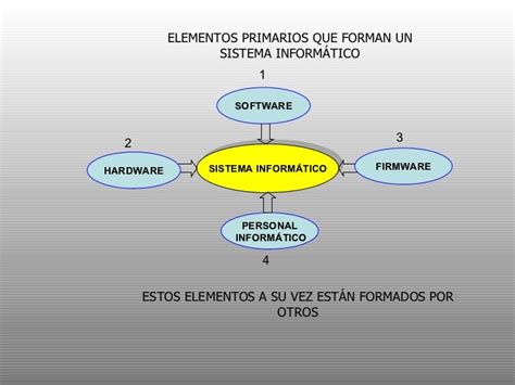Conjunto informatico Continuara.org