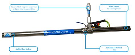 Cool tube sin Continuara.org