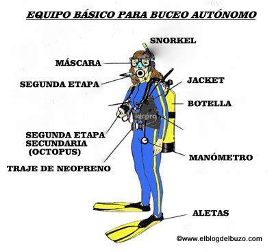 Cosas buceo Continuara.org