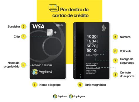 Credito Continuara.org