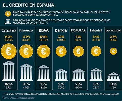 Creditos espana Continuara.org
