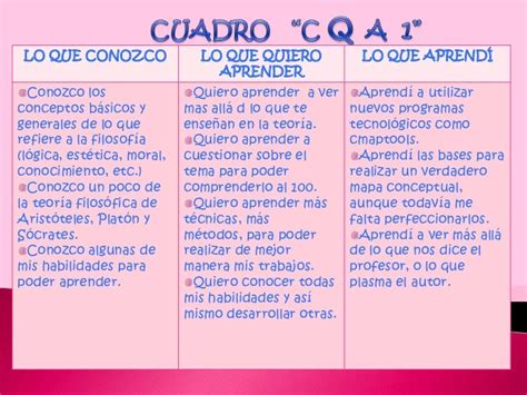 Cuadro  c Continuara.org