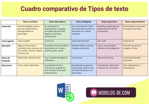 Cuadro los tipos Continuara.org