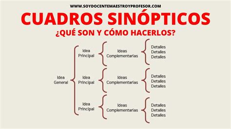 Cuadros sin Continuara.org