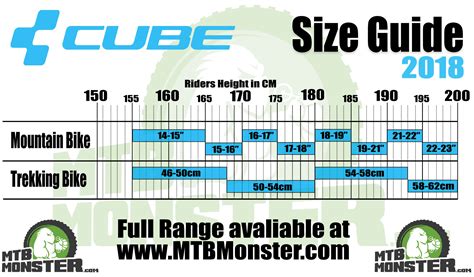 Cube talla Continuara.org