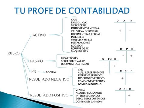 Cuenta hs todas Continuara.org