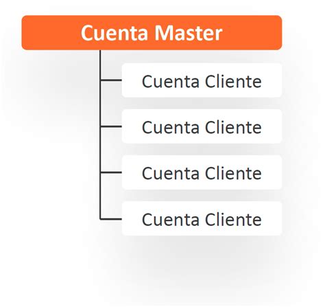 Cuenta master Continuara.org
