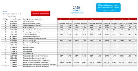 Cuentas bases Continuara.org