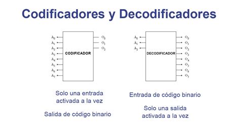 Decodificador Continuara.org