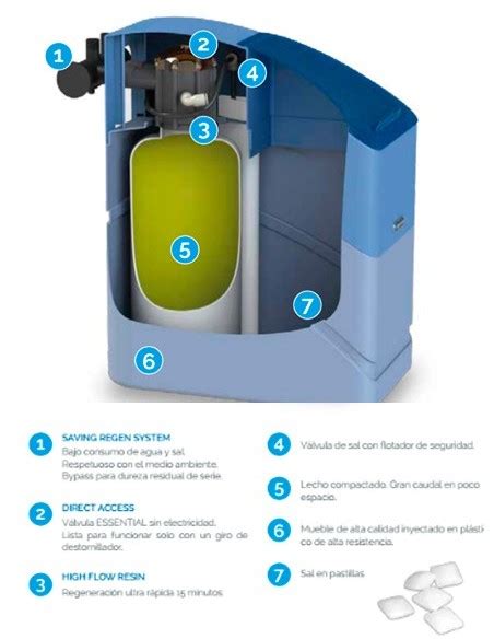 Descalcificador agua Continuara.org