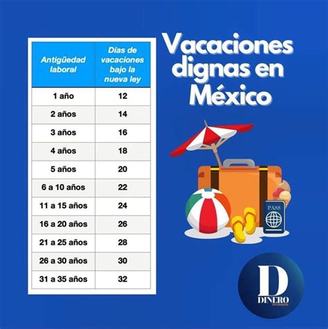 Dias vacaciones Continuara.org
