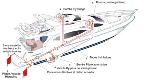 Direccion hidraulica embarcacion Continuara.org