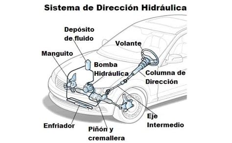Direccion hidraulica Continuara.org