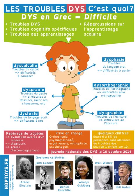 Dys Continuara.org