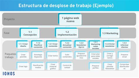 Edt Continuara.org
