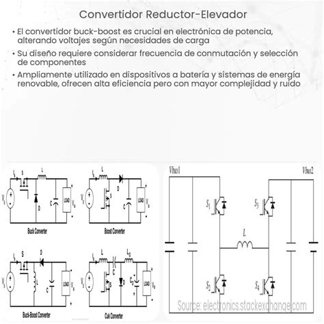 Elevador reductor Continuara.org
