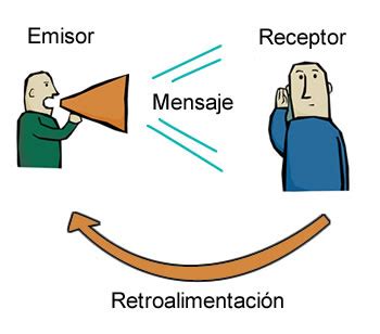 Emisor receptor escucha Continuara.org