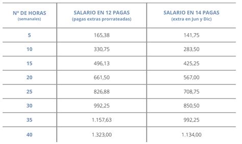 Empleada hogar hora Continuara.org