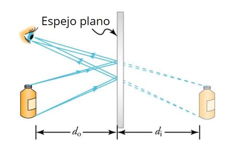 Espejo plomo Continuara.org