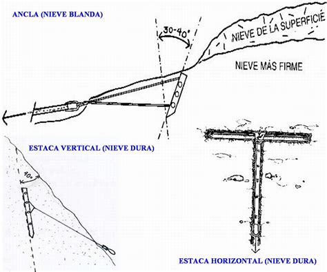 Estaca ancla nieve Continuara.org