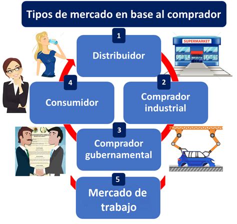 Estas los mercados Continuara.org