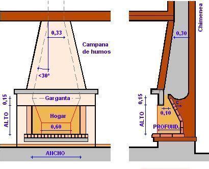 Estructura chimenea hogar Continuara.org