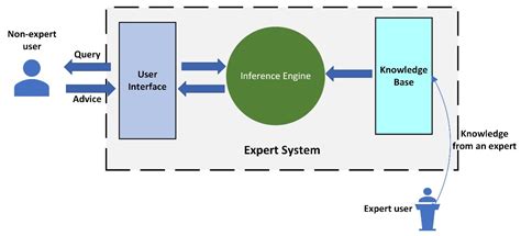 Expert informatic Continuara.org