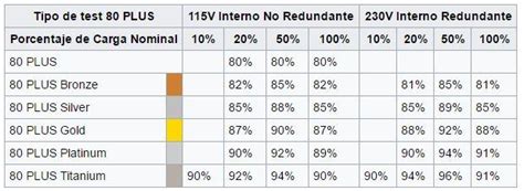 Fuente alimentacion europa Continuara.org