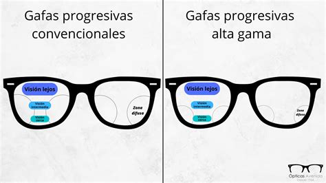 Gafas progresivas Continuara.org