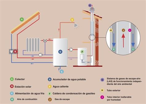 Gasoil calefaccion Continuara.org