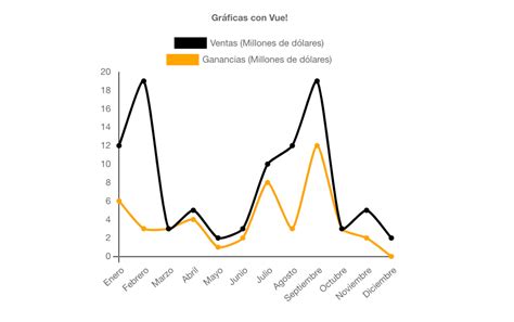 Grafica Continuara.org
