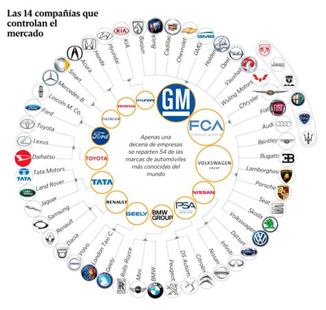 Grupo coche Continuara.org