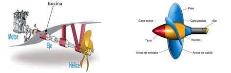 Helice eje Continuara.org