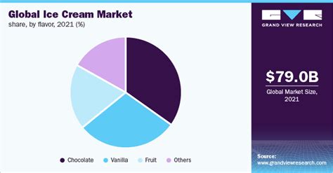 Ice cream market Continuara.org