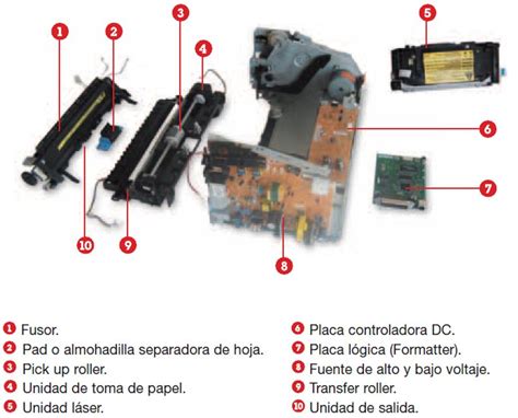 Impresora laser repuestos Continuara.org