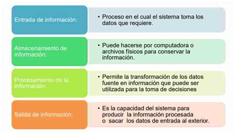 Informatica amplia efectiva Continuara.org