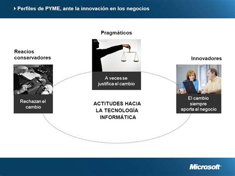 Informatica pragmaticos Continuara.org