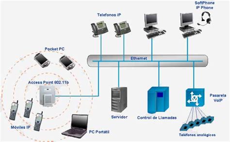Informatica telefonia Continuara.org