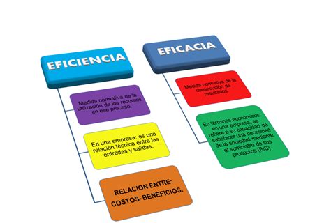 Informatico economico eficaz Continuara.org